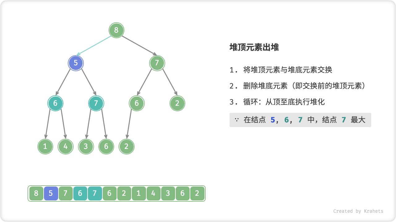 heap_poll_step6